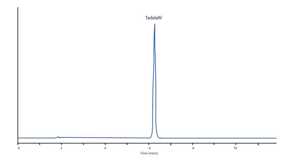 Horizon C8 – Horizon Chromatography